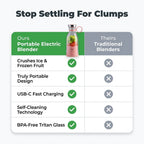 JuiceGo™ Portable Blender Bottle For Smoothies & Shakes