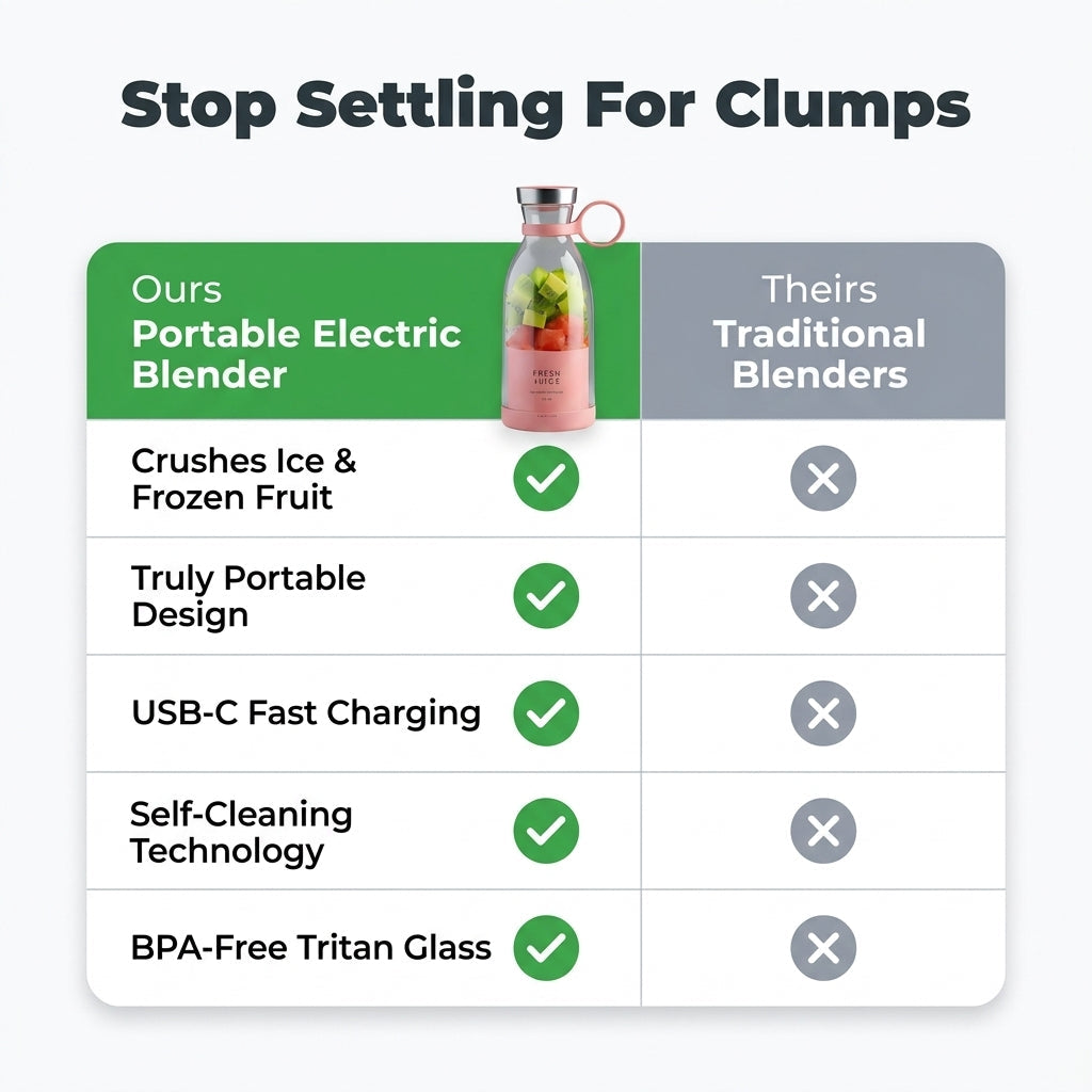 JuiceGo™ Portable Blender Bottle For Smoothies & Shakes