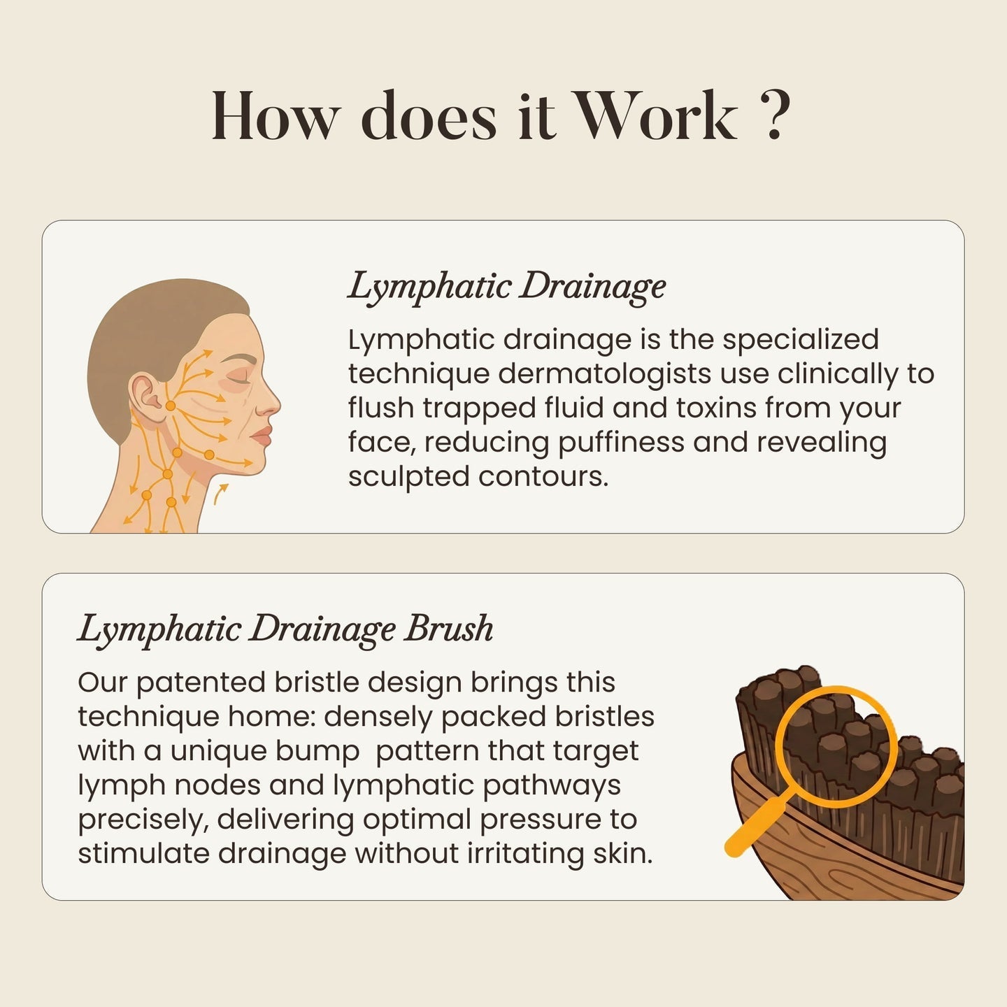 Gua Sha Lymphatic Contour Massager | Face Sculpting Brush for Jawline, Cheeks & Neck